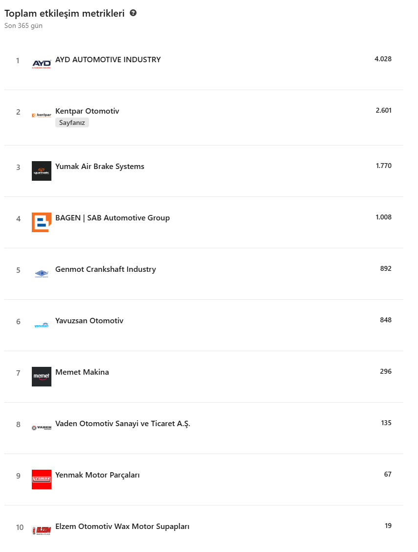 Toplam etkileşim metrikleri – LinkedIn