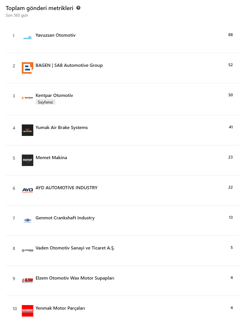 Toplam gönderi metrikleri – LinkedIn