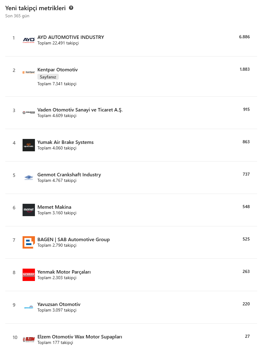 Yeni takipçi metrikleri – LinkedIn